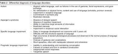 differential diagnosis of language disorders1