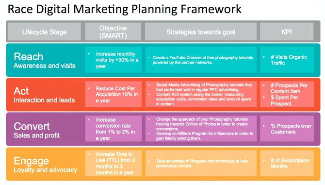 Digital Marketing Plan Examples - 28+ in PDF | MS Word | Google Docs ...