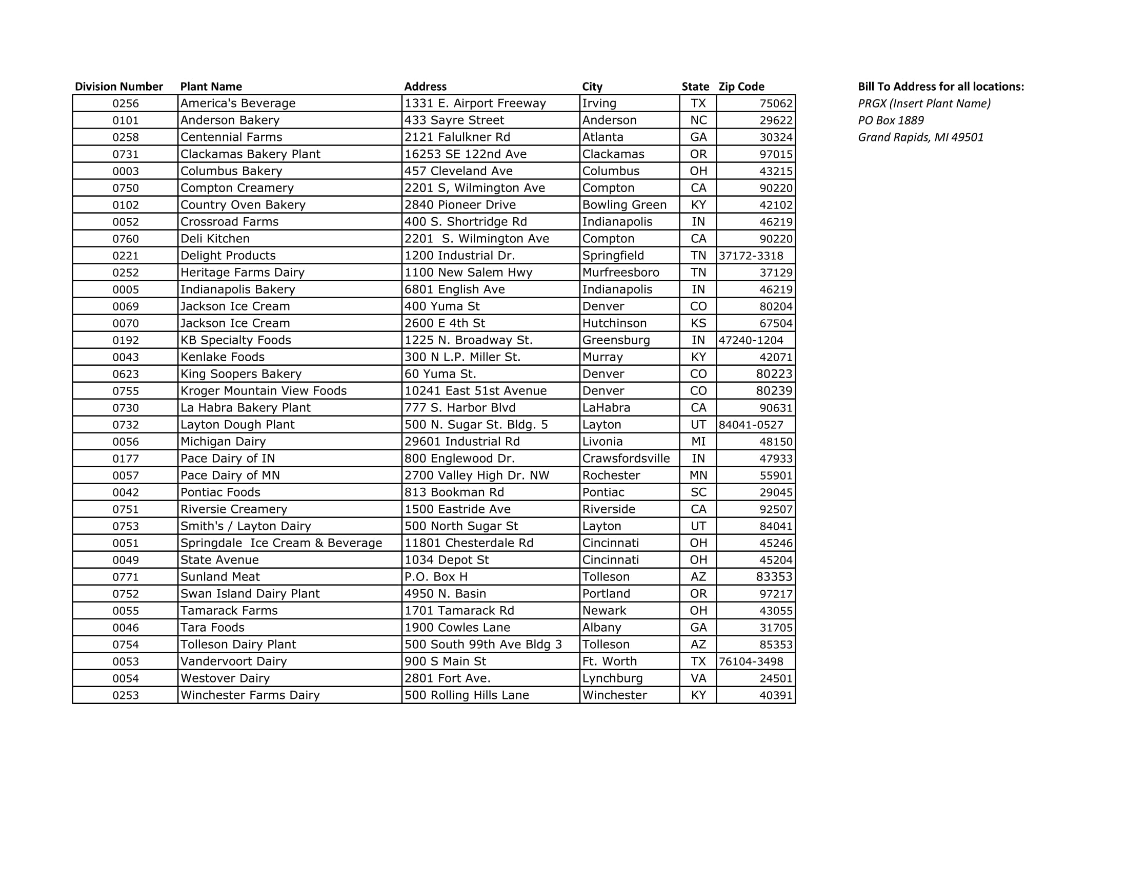 Division Address List Example