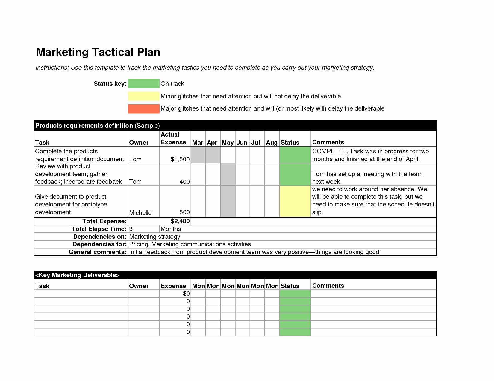 Ecommerce Marketing Tactical Plan Example