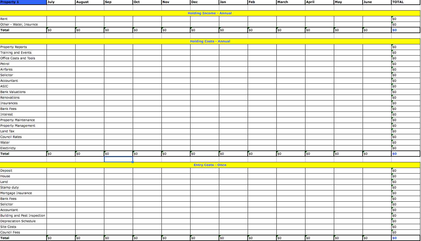 Estate Inventory Examples