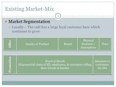 existing marketing mix with marketing segmentation1