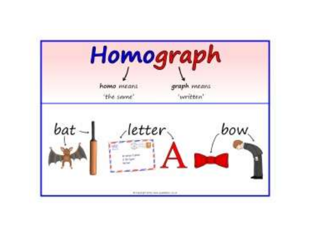 Homographs List For Kids