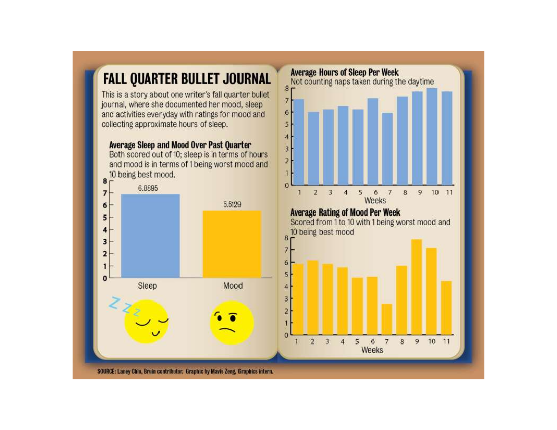 Fall Quarter Bullet Journal Example