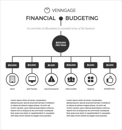Financial Flow Chart Example