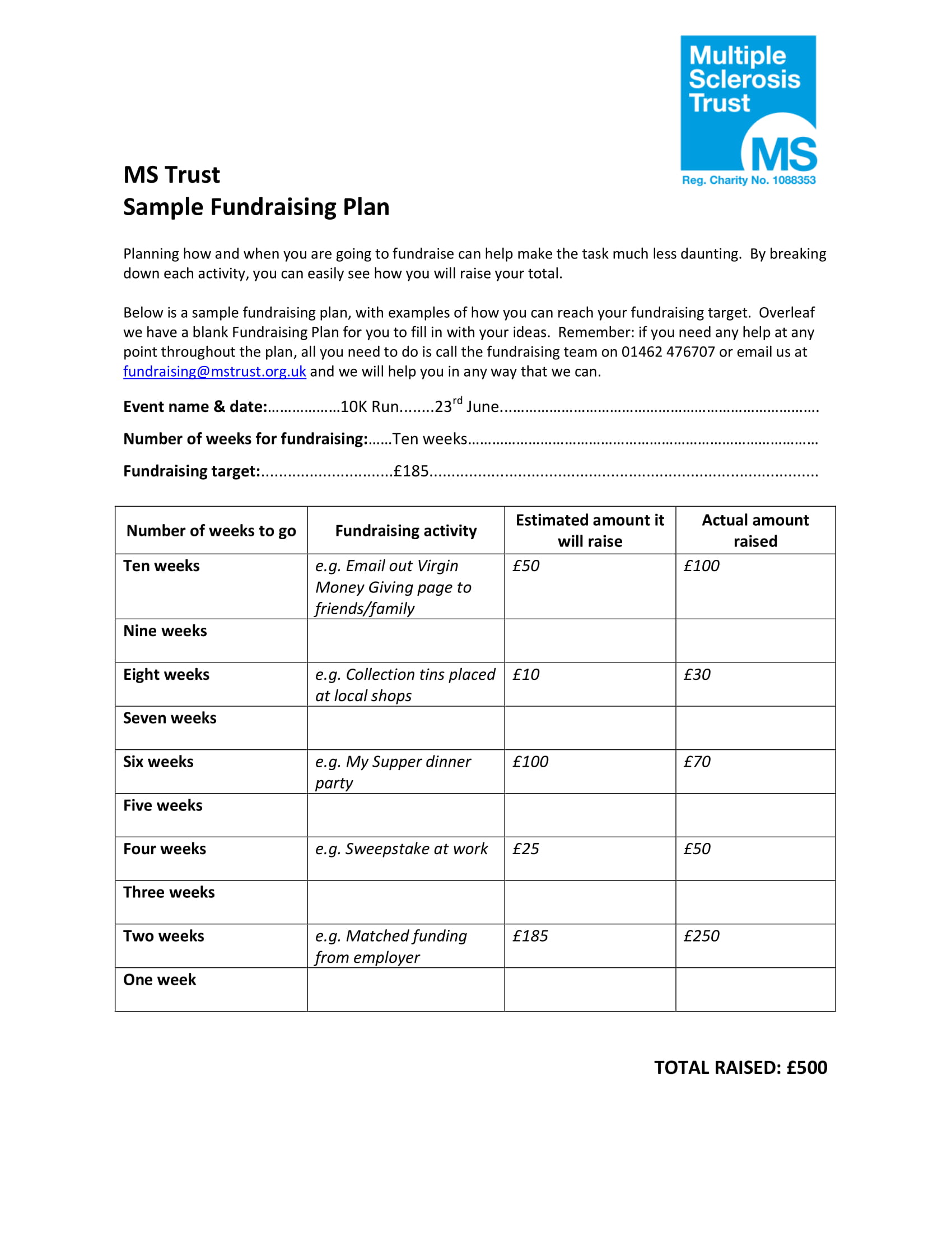 Printable Fundraising Plan Template Word