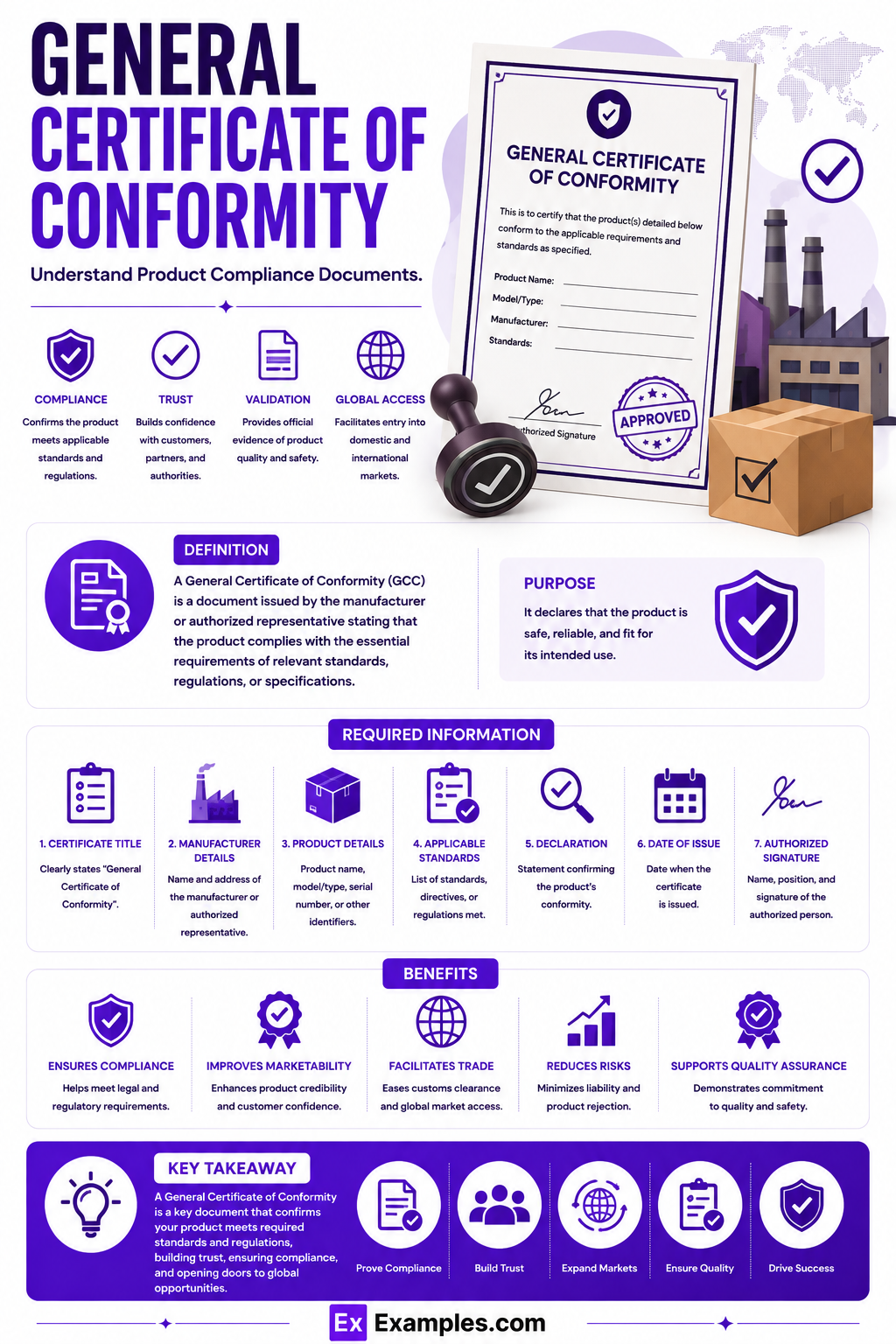 16+ General Certificate of Conformity Examples