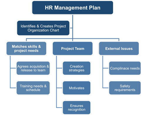 hr in a business plan