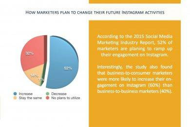 how marketers plan to change their instagram activ