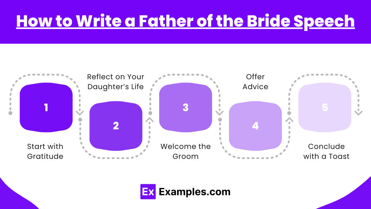9 Father Of The Bride Speech Examples To Download Examples