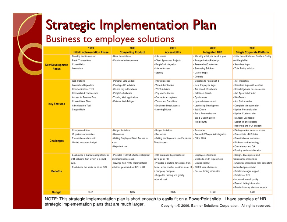 business plan strategy and implementation example