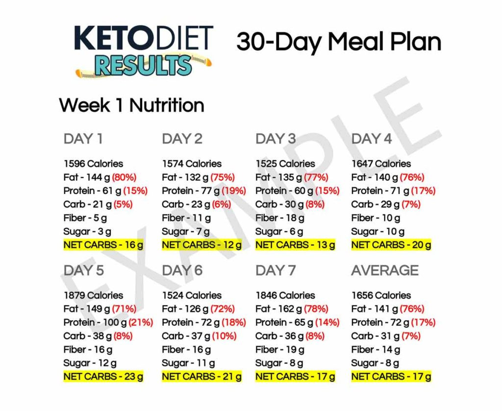 Keto Diet 30 Day Meal Plan Example