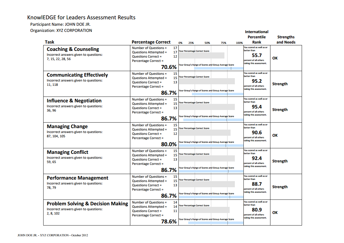 Skills Assessment Tips 10 Examples Format Pdf