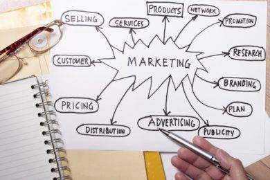 marketing strategy graphic flowchart1