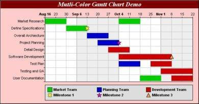 multi color gantt chart example 