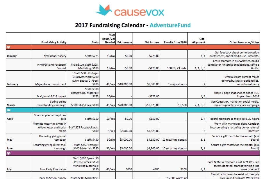 nonprofit fundraising calendar plan example