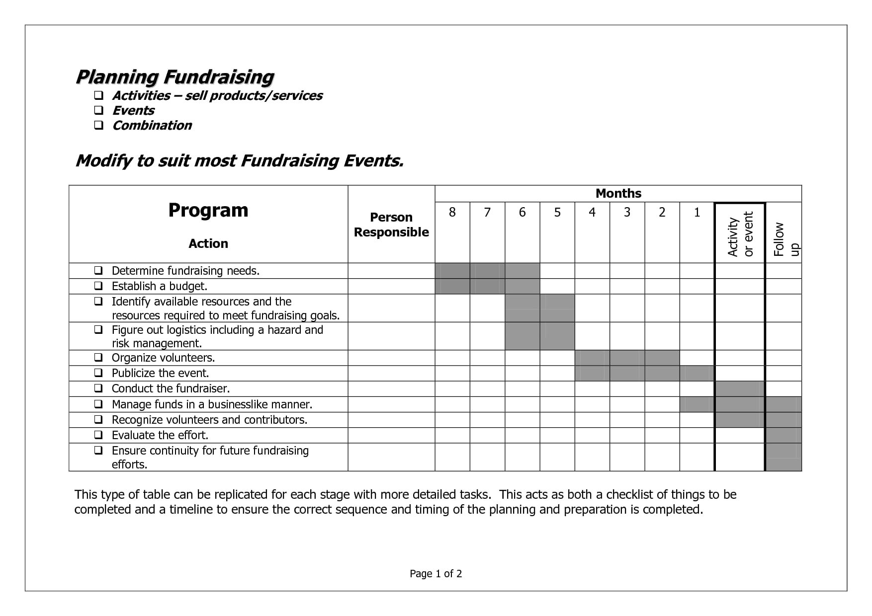 Printable Fundraising Plan Template Word