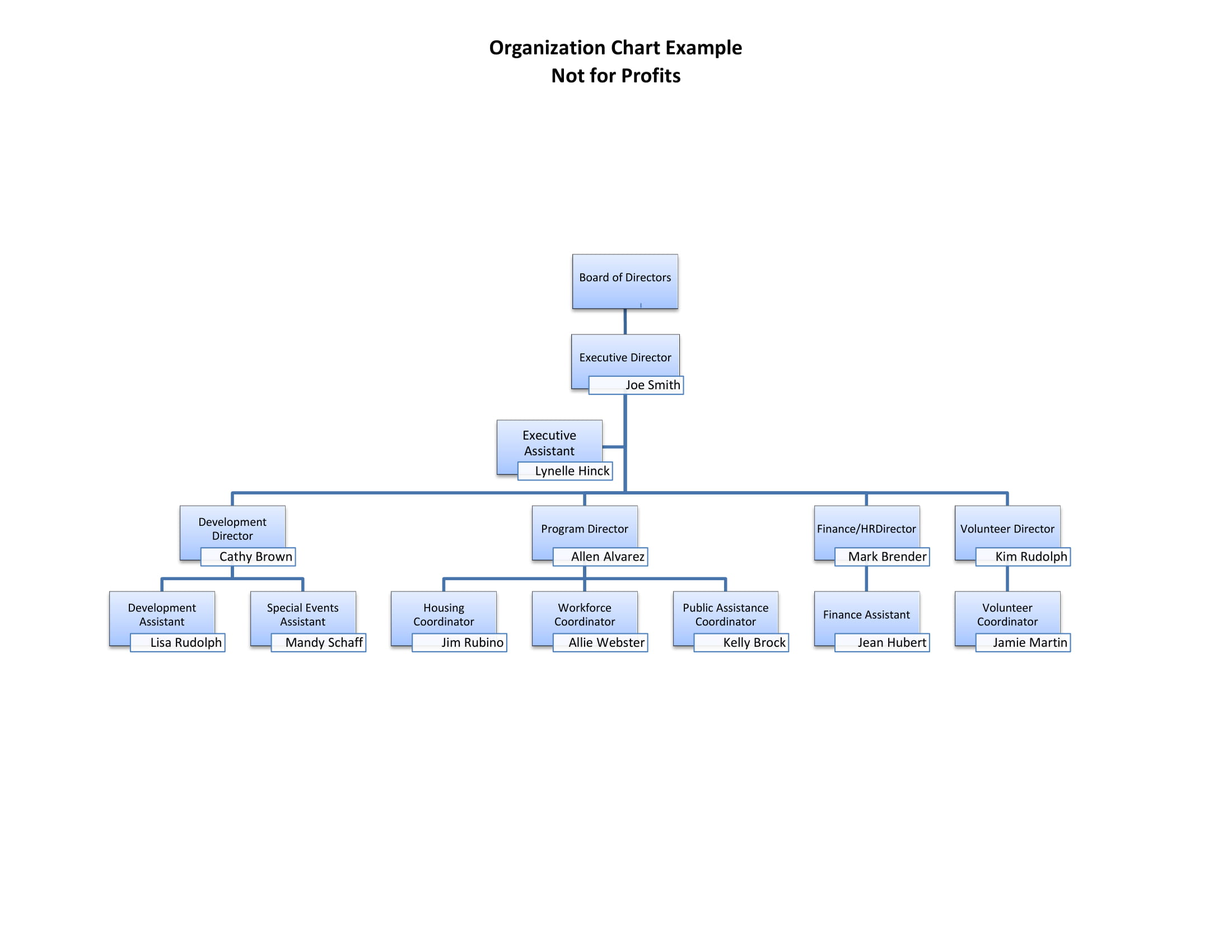 not for profit organizational chart example