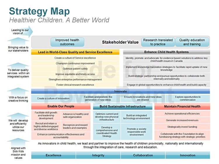 Website Strategy Plan 10+ Examples, Format, Pdf Examples