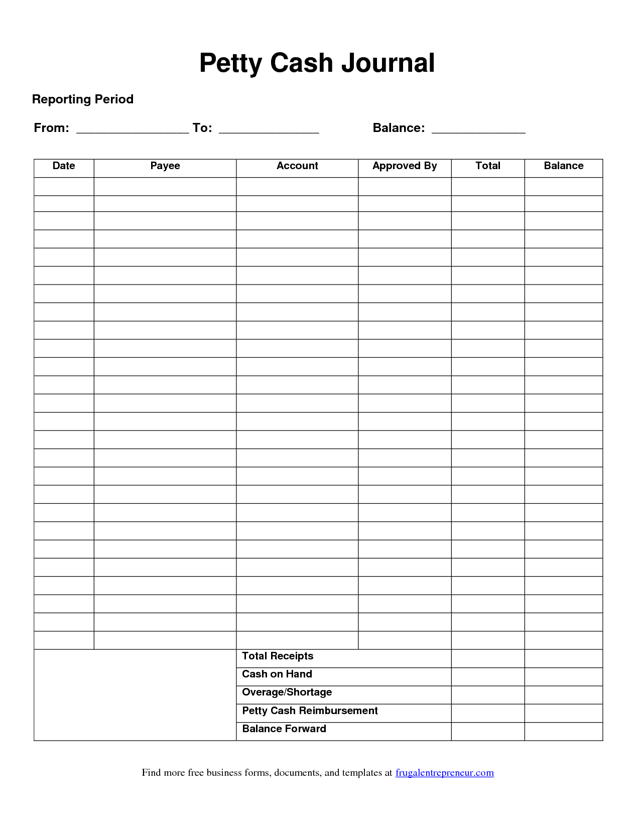 Petty Cash Report Template