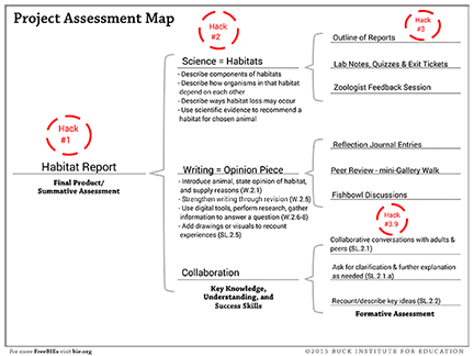 project assessment map