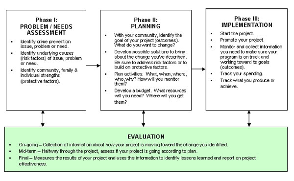 Safe work method statement pdf