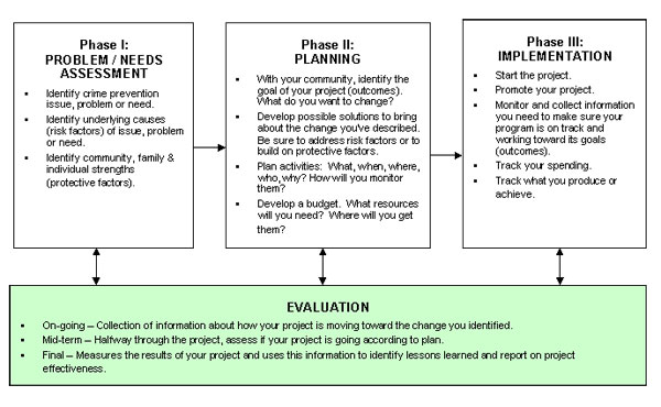 report pdf cycle project 9 Examples Examples Project PDF  Assessment