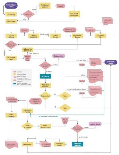 project flowchart example1