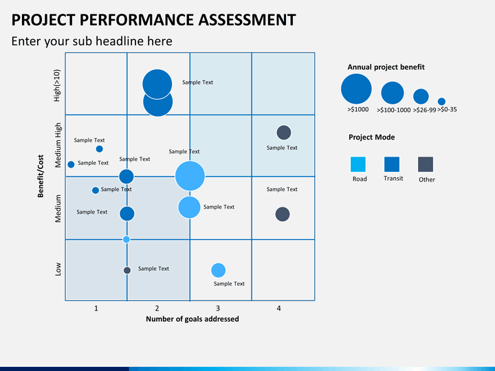project performance assessment sketch bubble