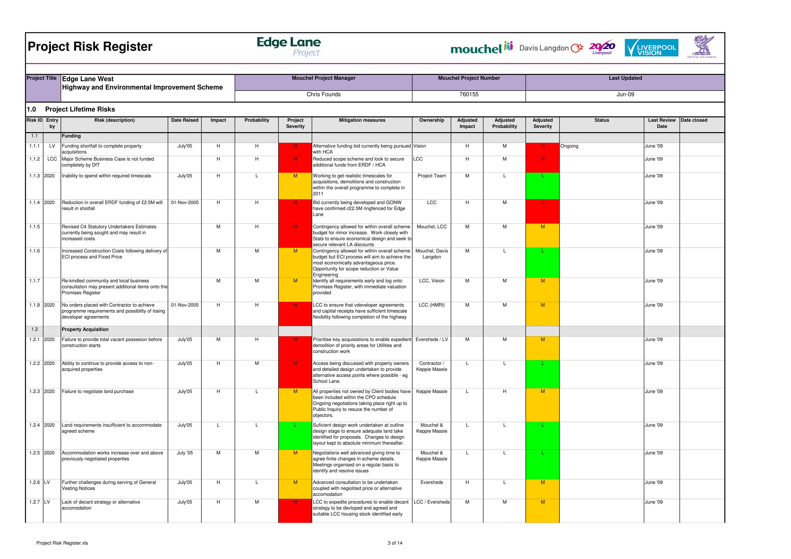 Project Management Risk Log Template