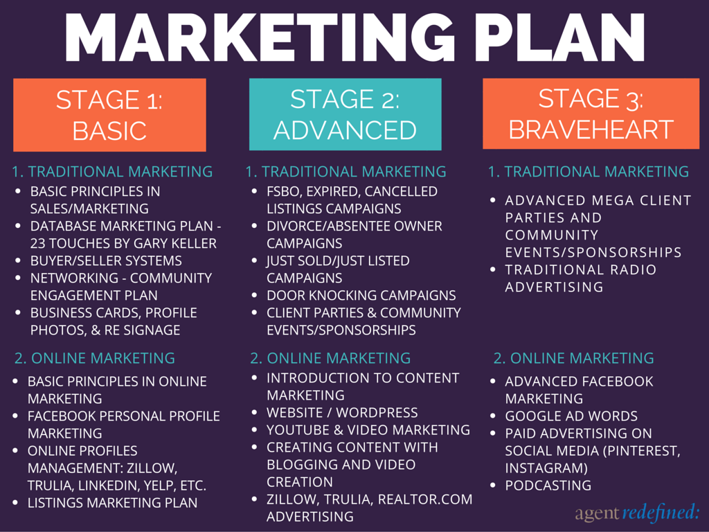 Marketing Test Plan Template