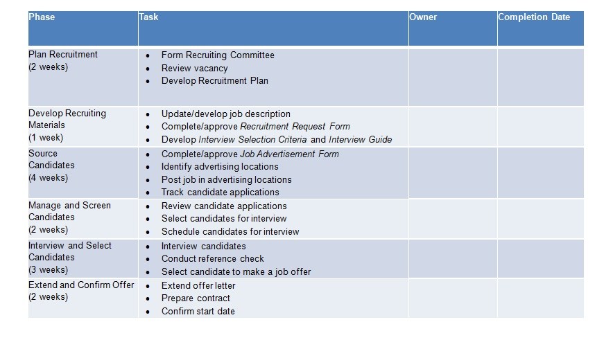 recruitment strategy template