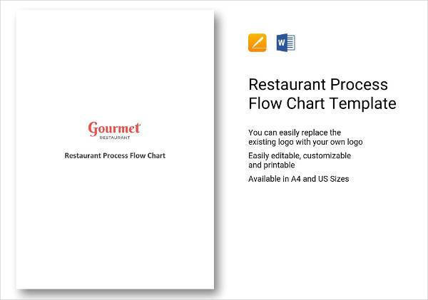 restaurant process flow chart example1