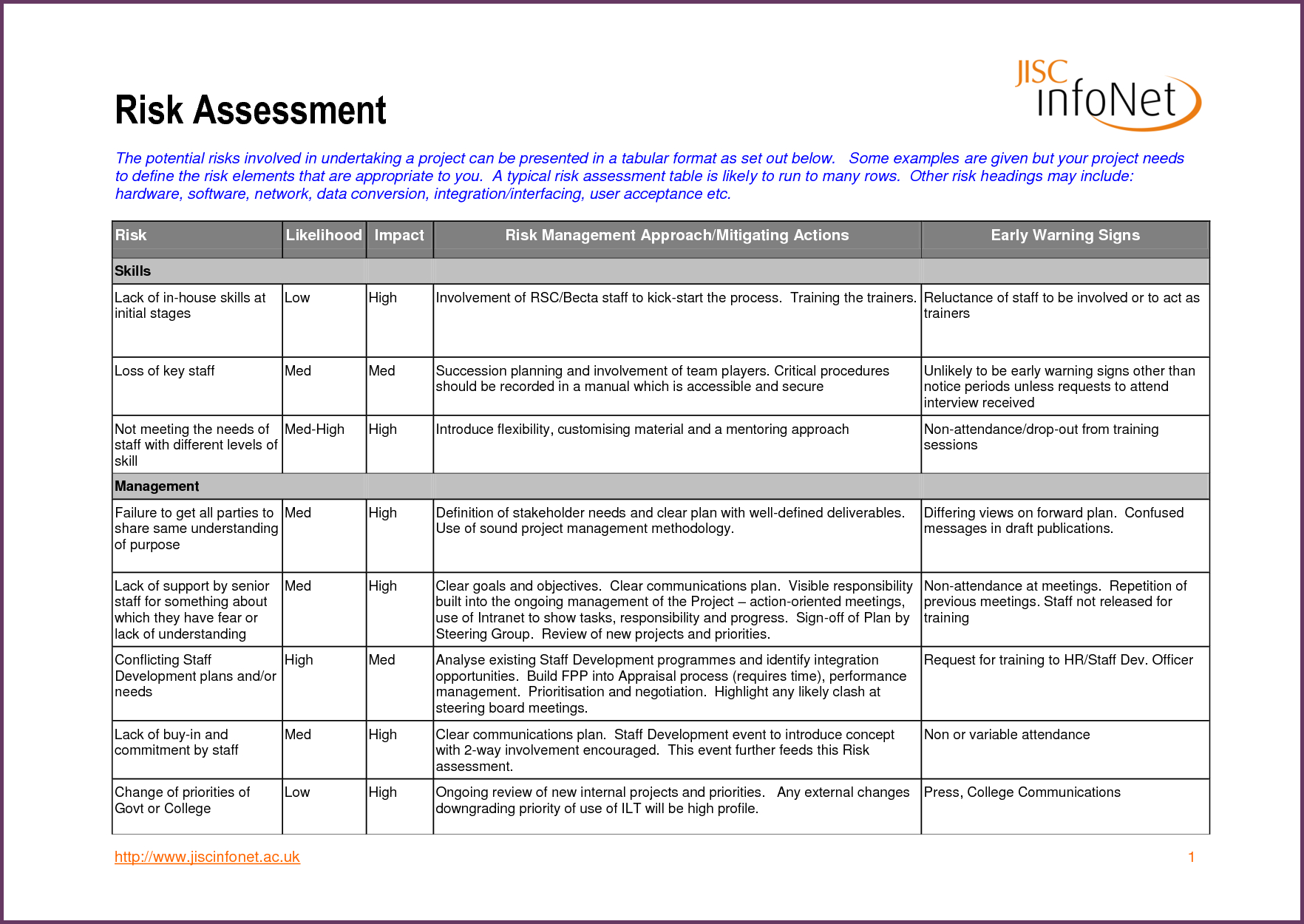 Risk Assessment Table Example