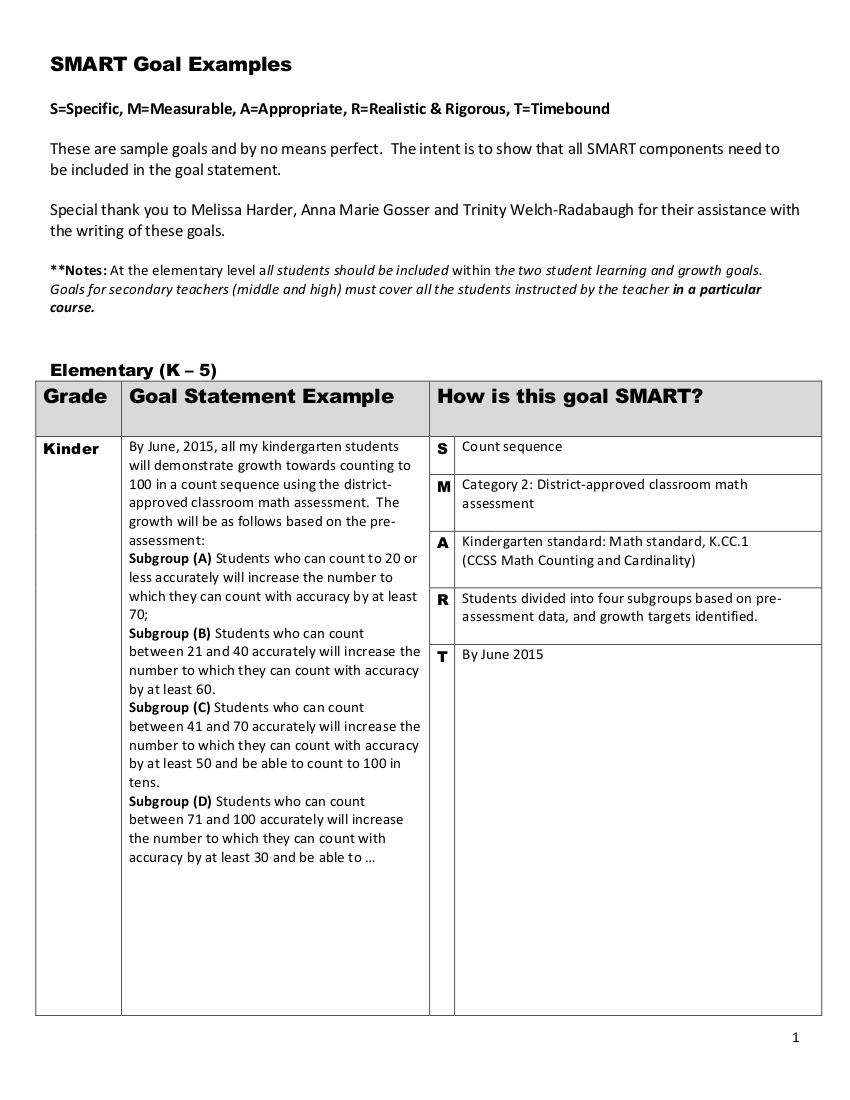 smart goal setting for teachers example