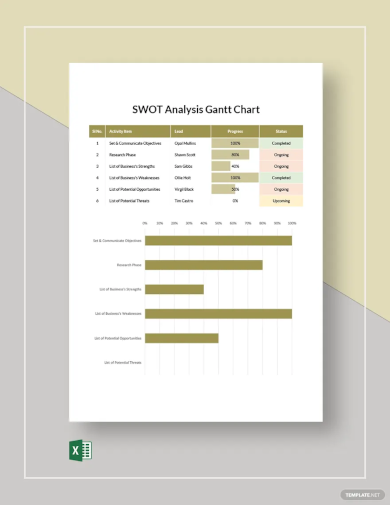 swot analysis gantt chart template