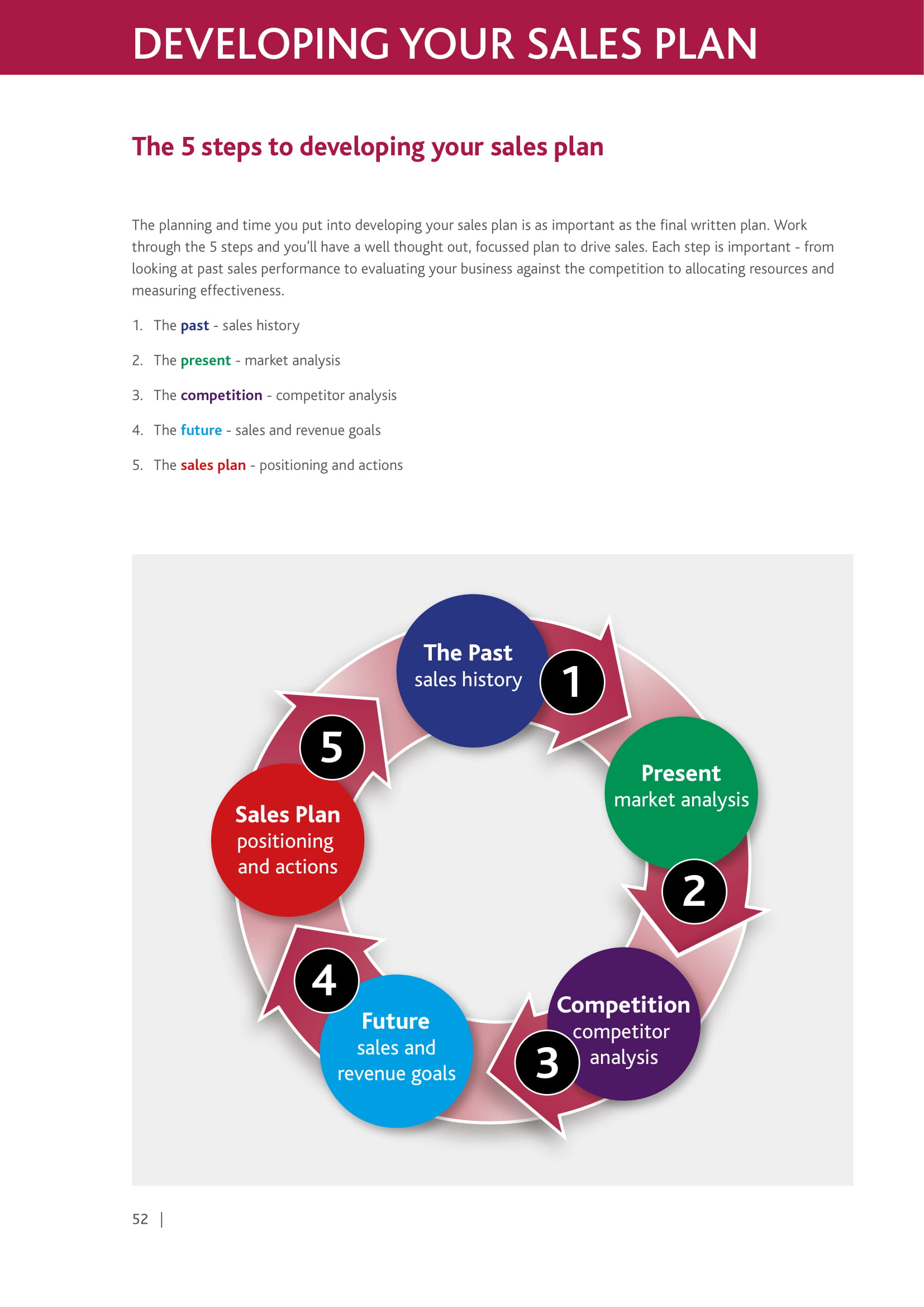 sales strategy business plan example