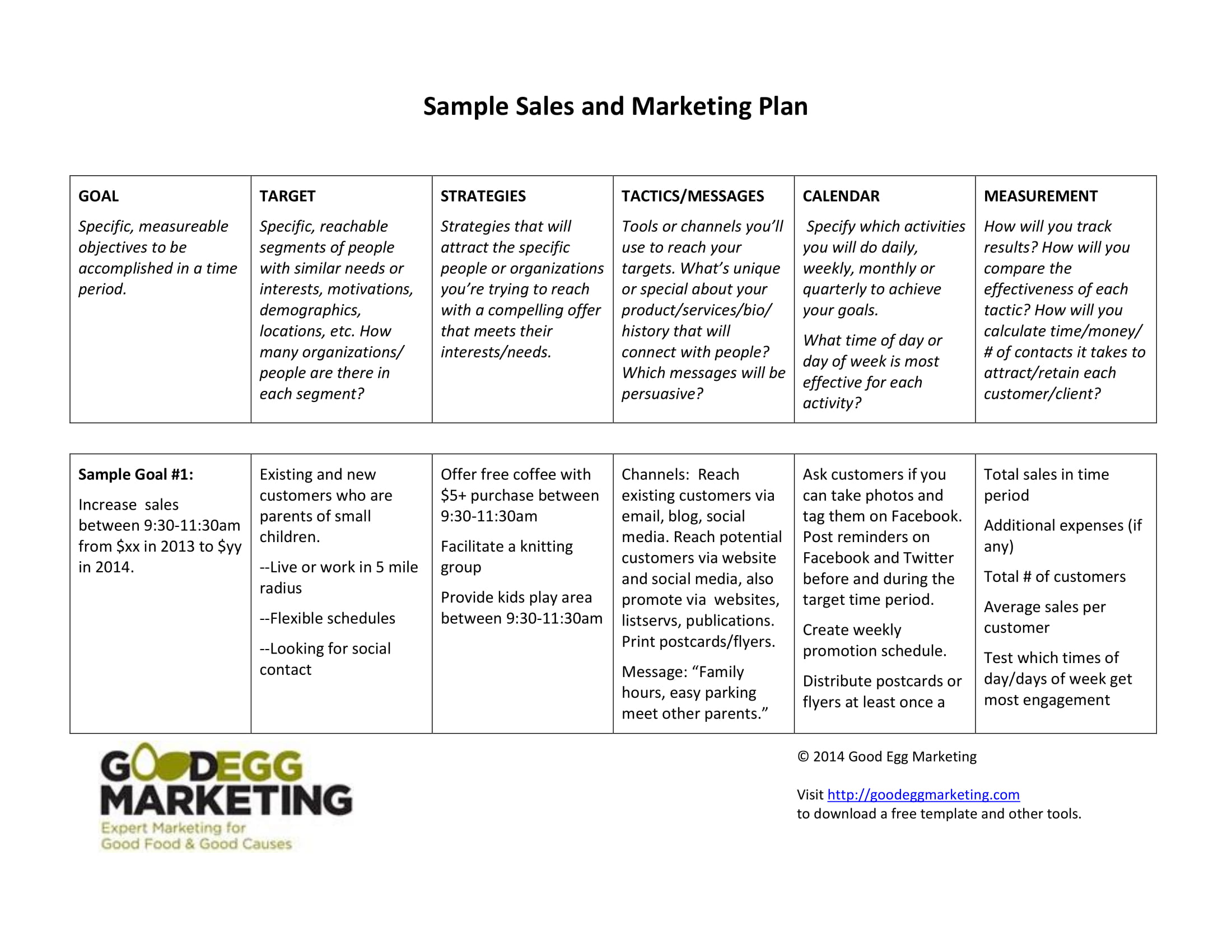 marketing and sales plan in business plan example