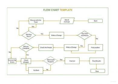 sample flow chart example1