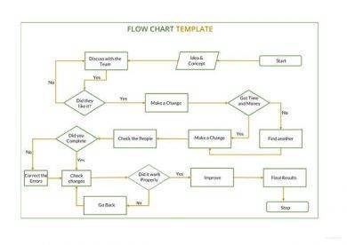 Technical Flow Chart Example