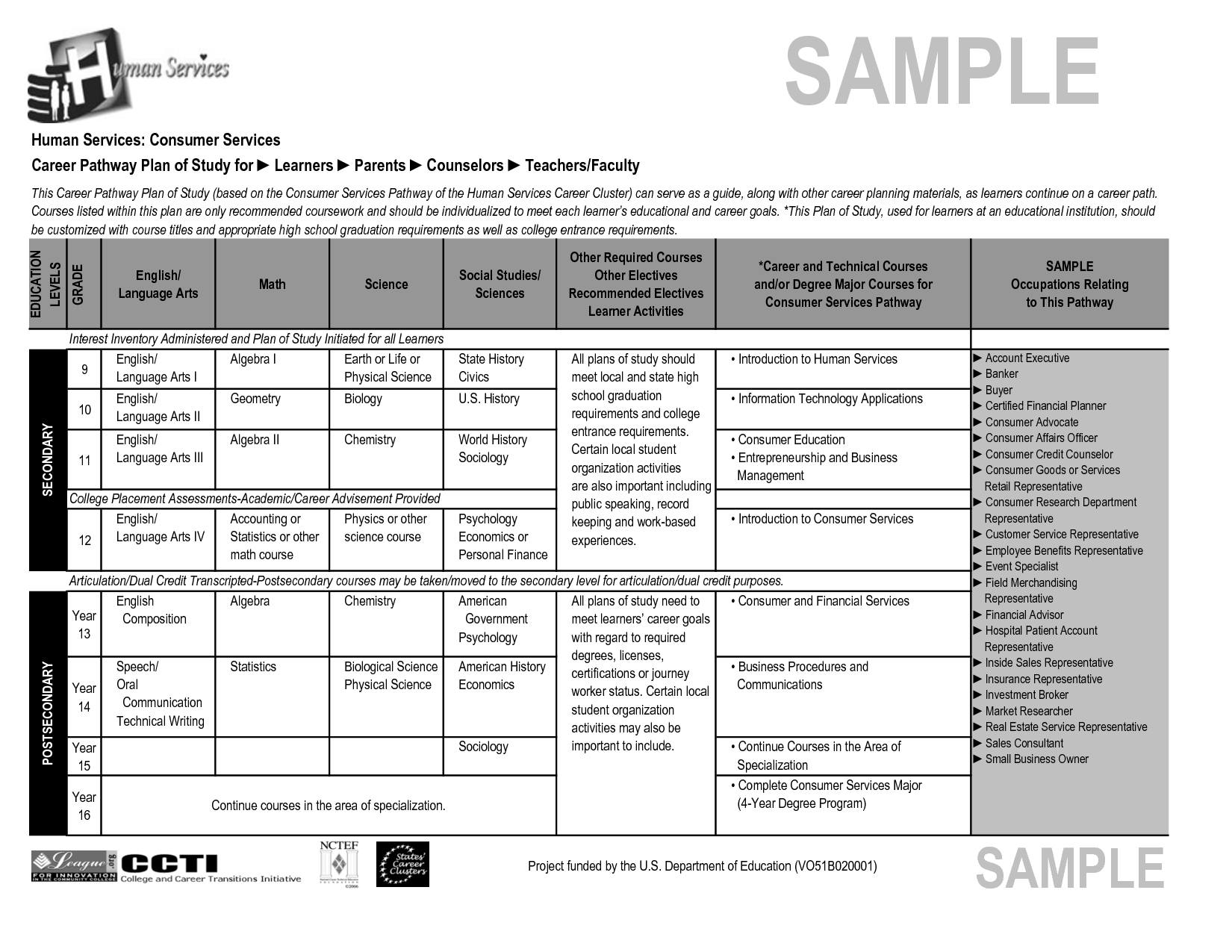 sample human services marketing plan example