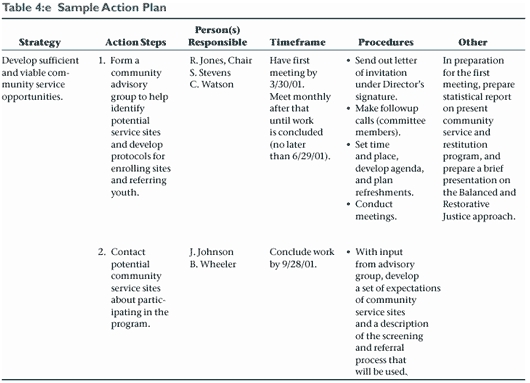 sample work action plan guideline example