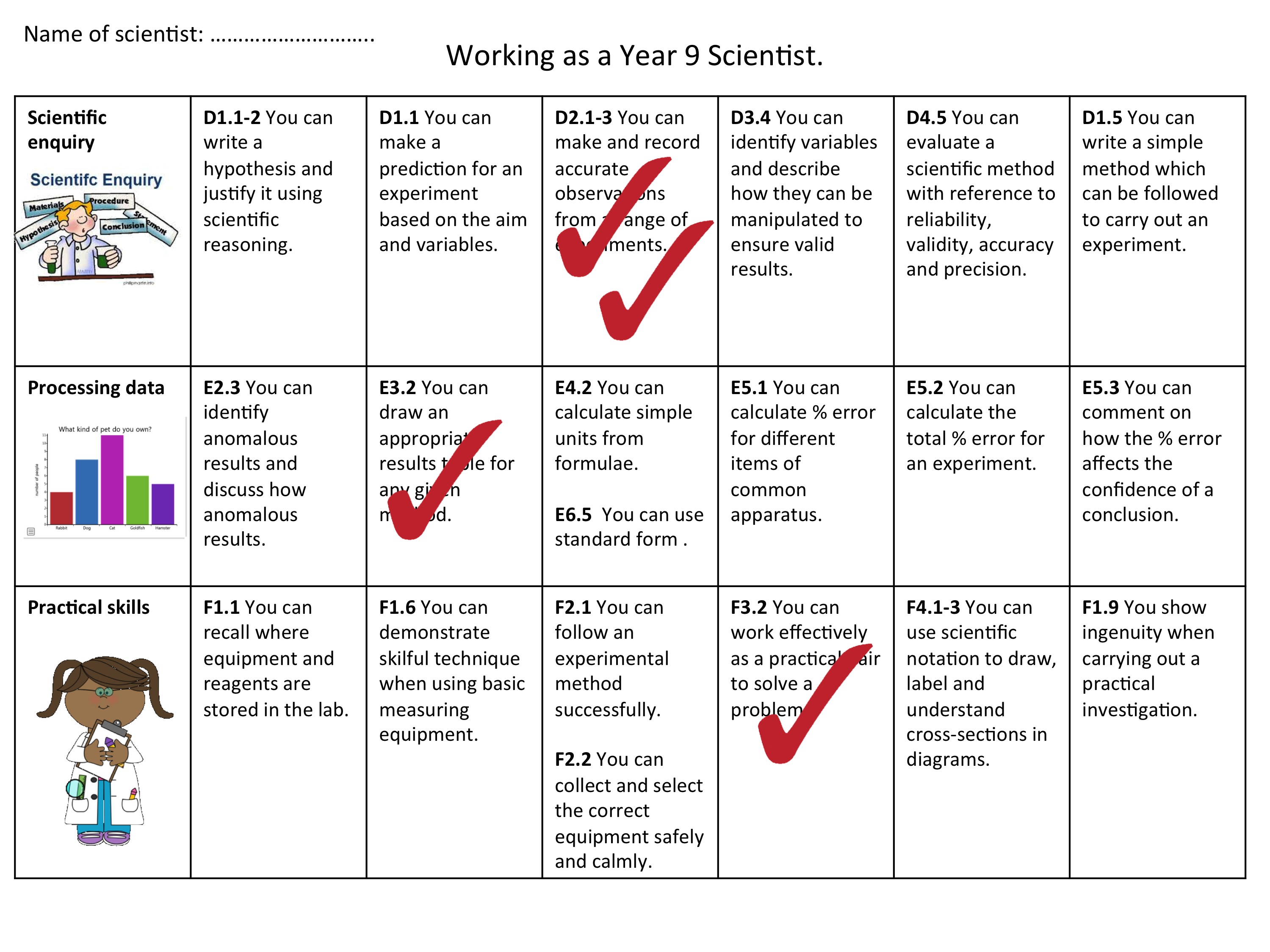 Scientific Skills Assessment