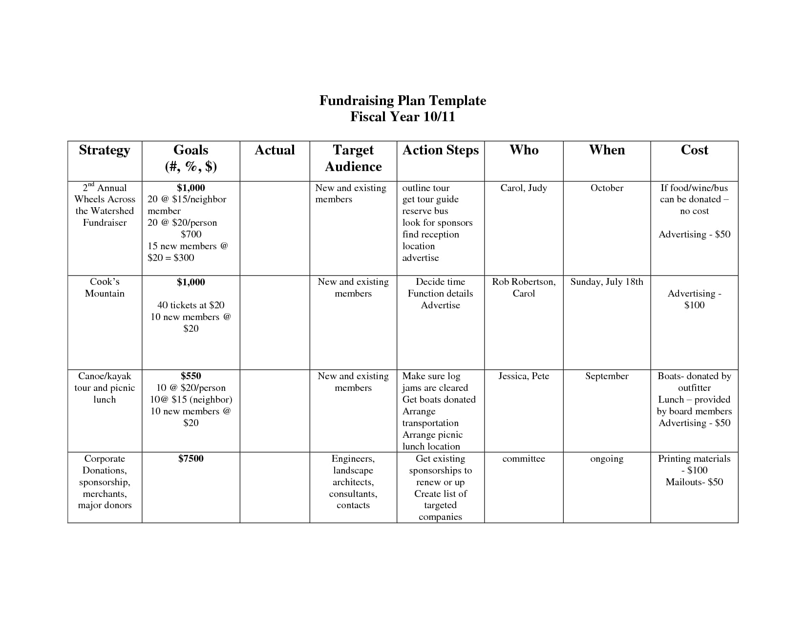 Nonprofit Fundraising Strategy Template