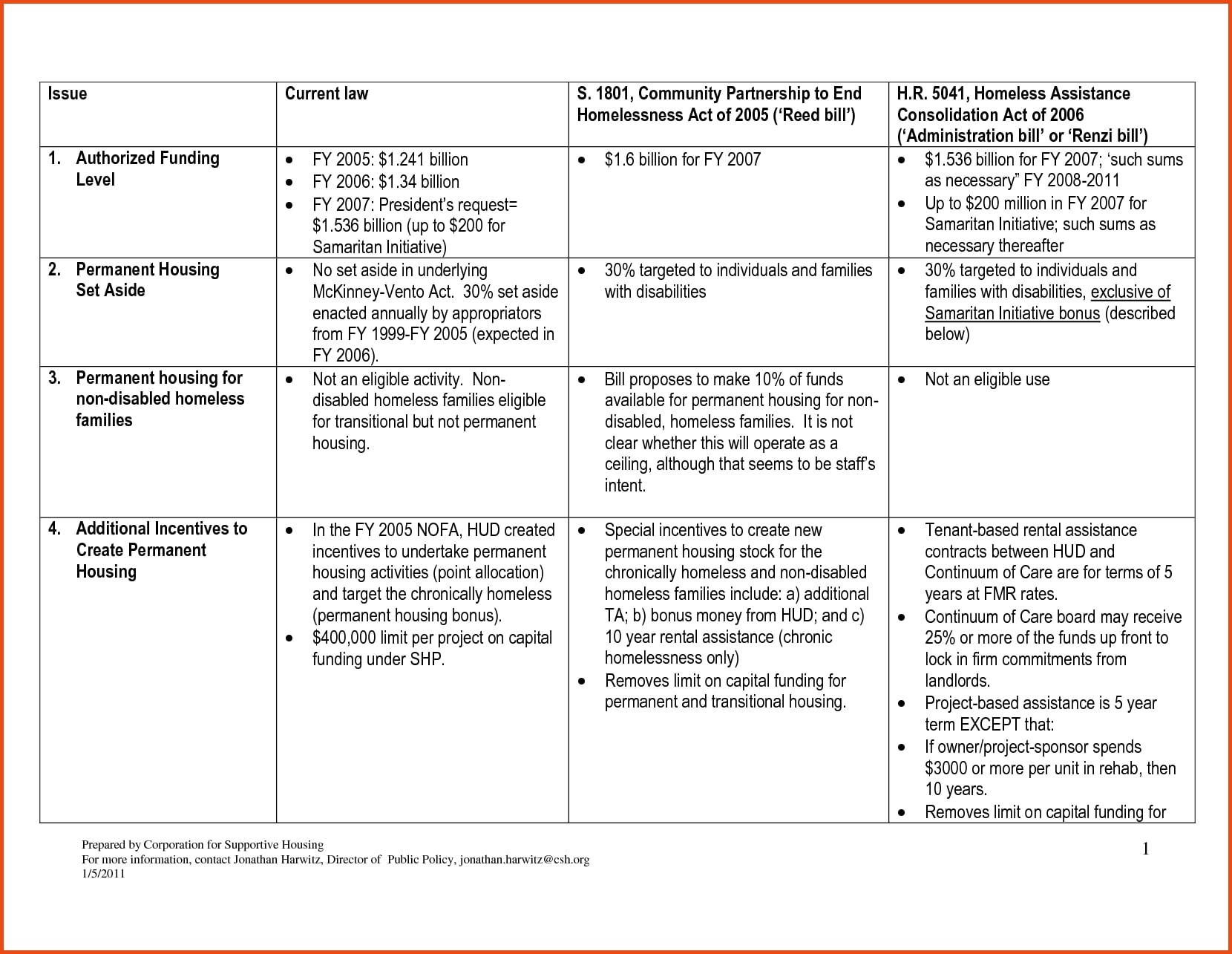 Simple Nonprofit Project Plan Example