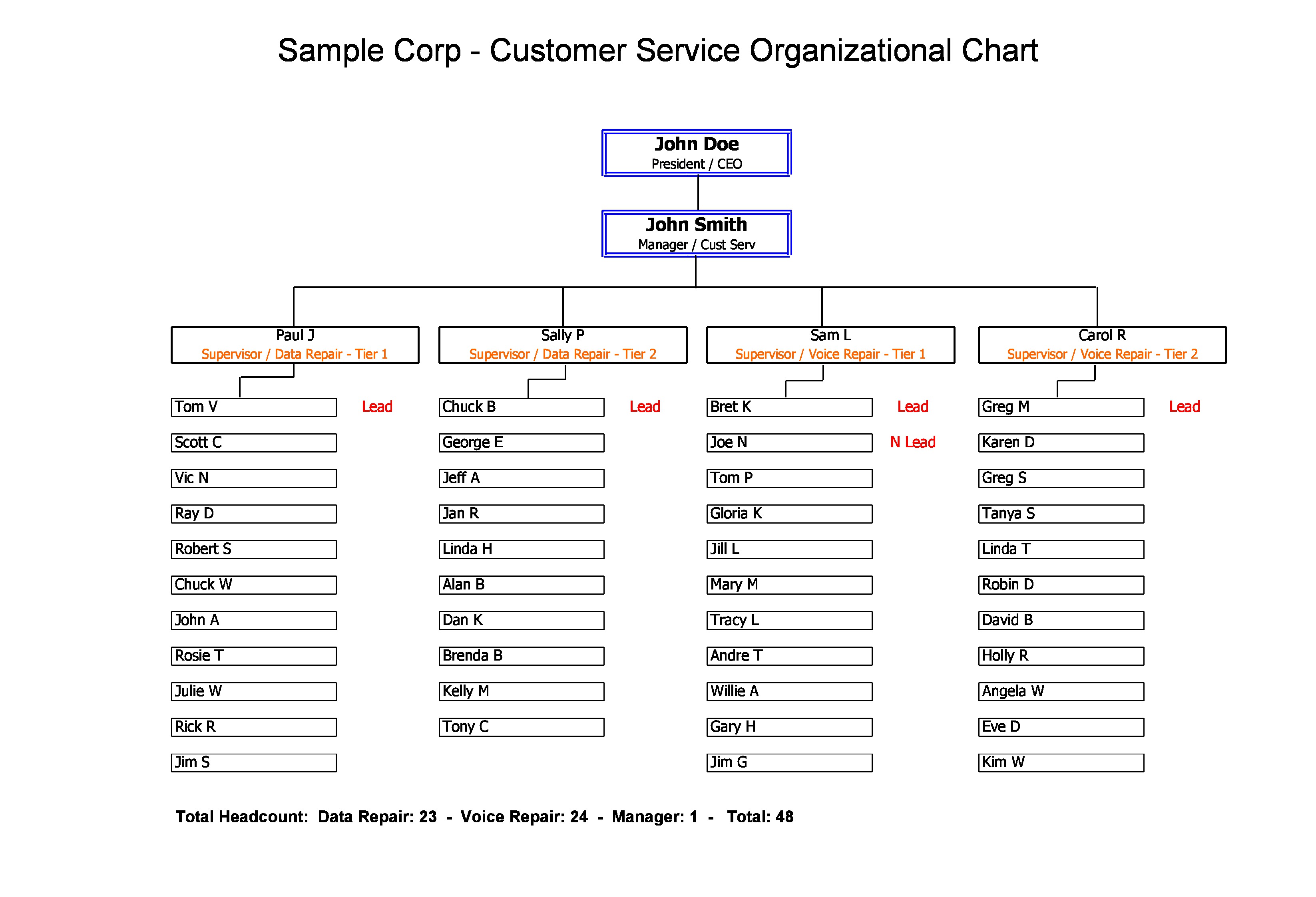 Organizational Chart 20 Examples Format Excel Word Pdf 3019