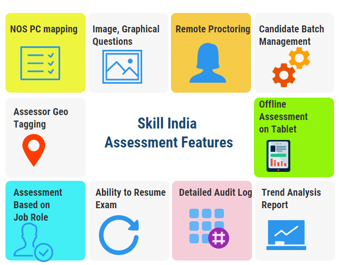 skill india assessment features