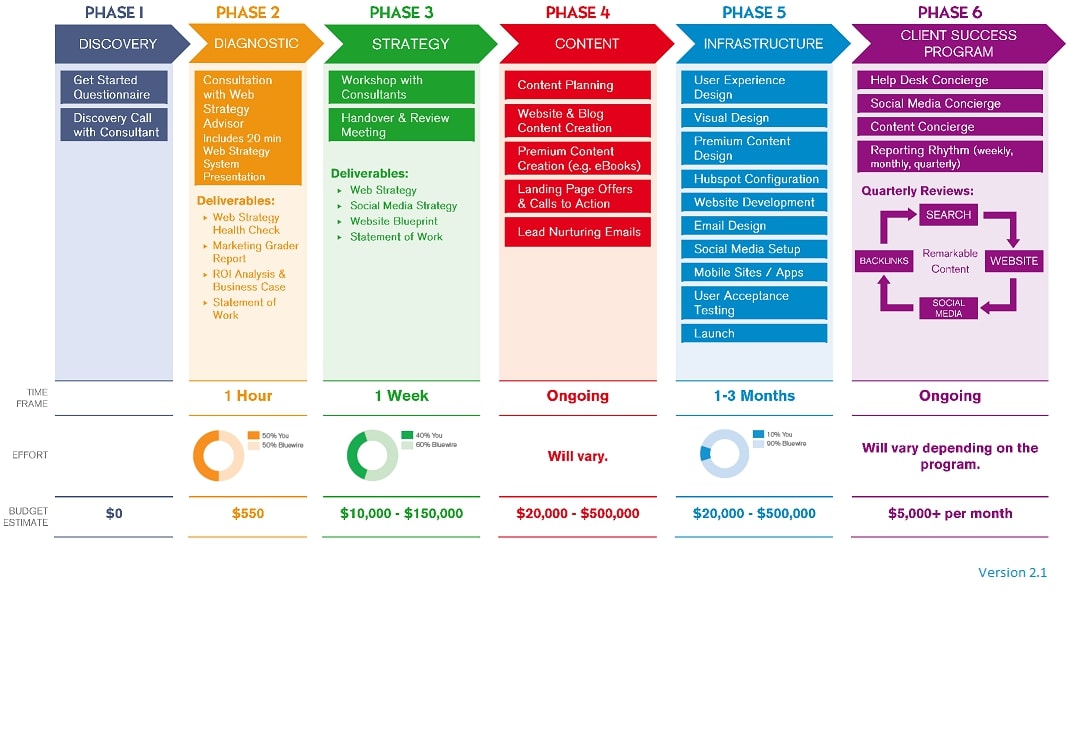 Social Media Strategy Plan Example