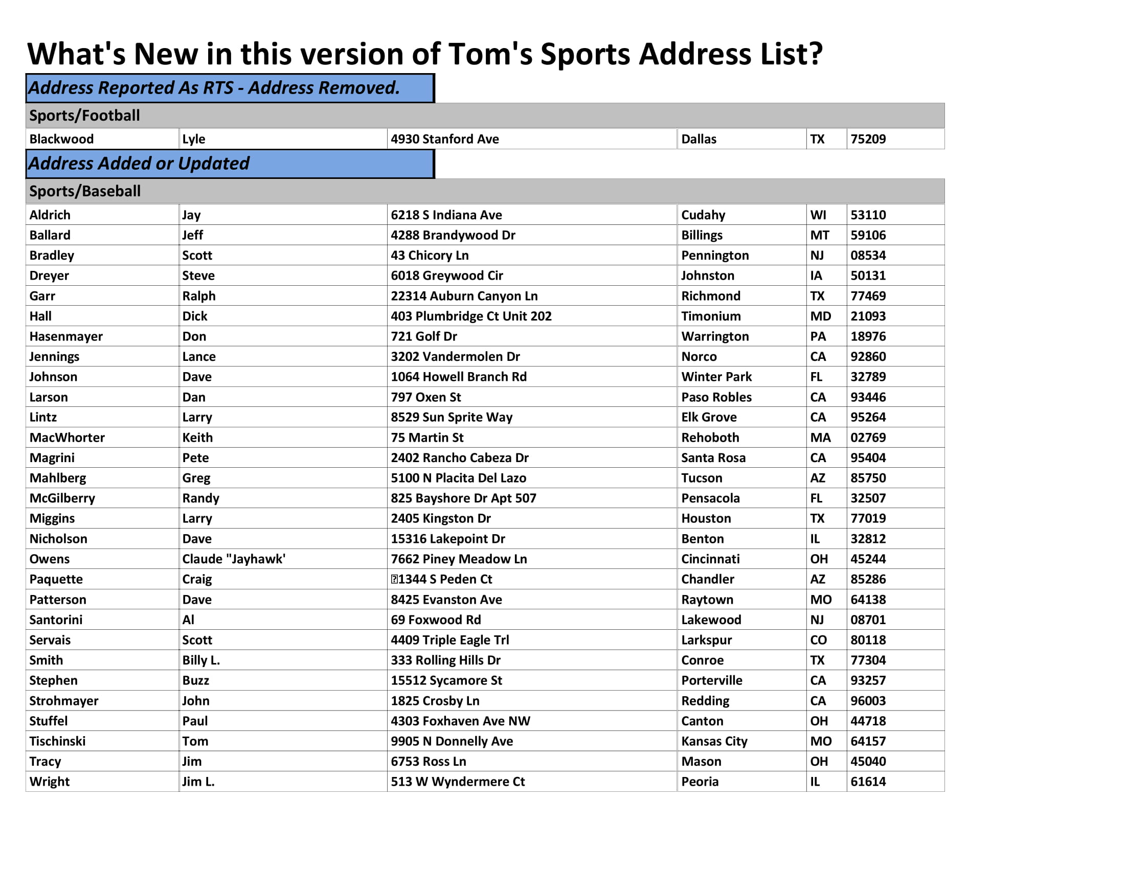 Sports Address List Example