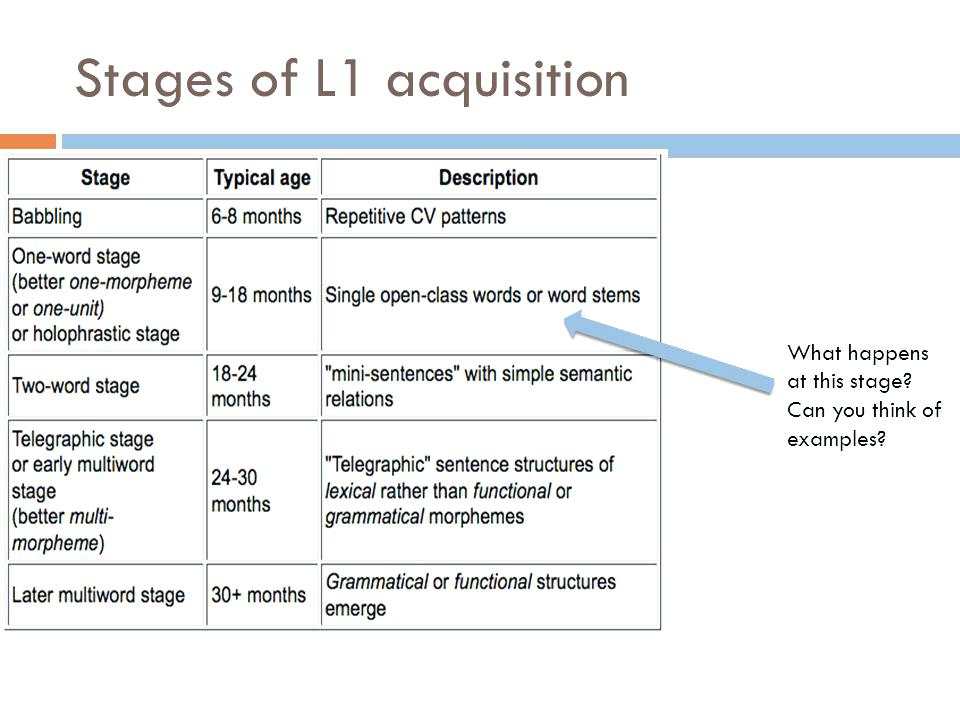 Telegraphic Speech - 11+ Examples, Format, Sample | Examples